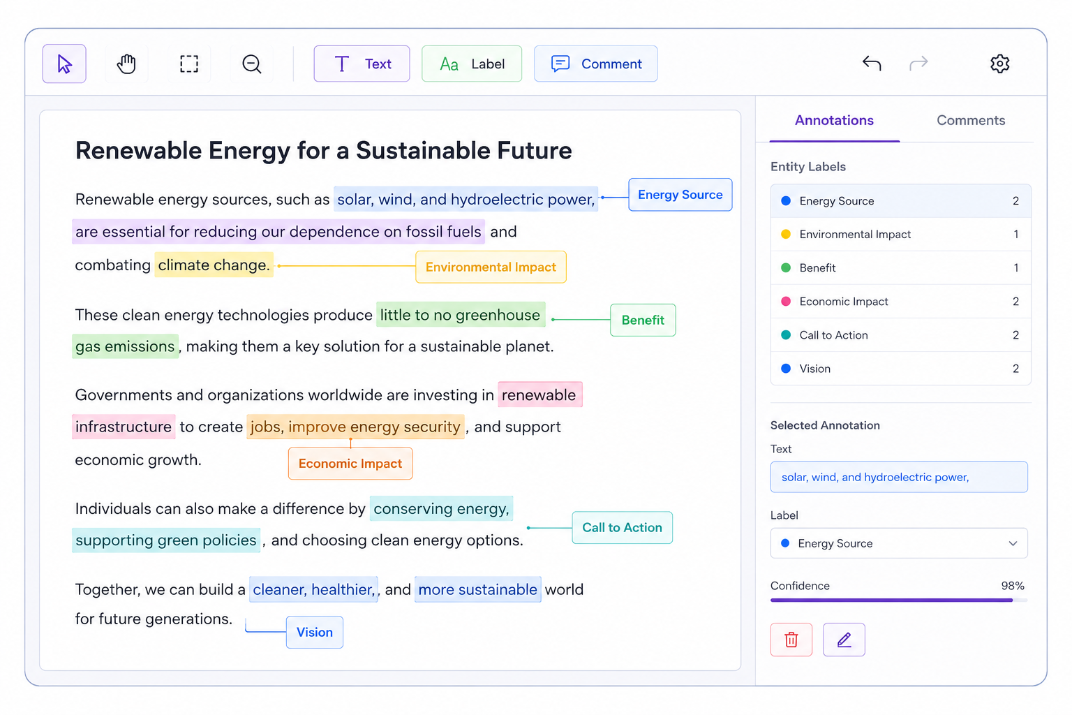 What is Text Annotation